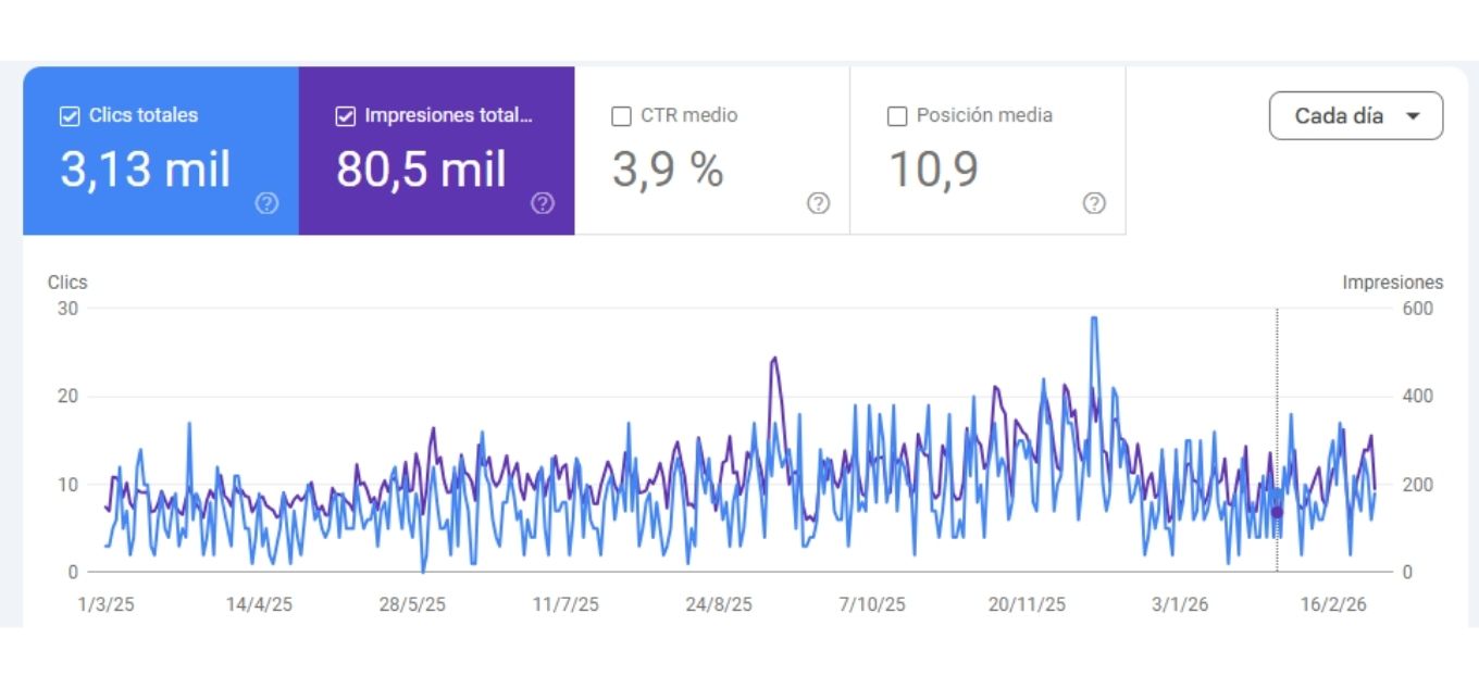 Diseno sin titulo 3 1 | Cristian Vega Consultor SEO en Chile