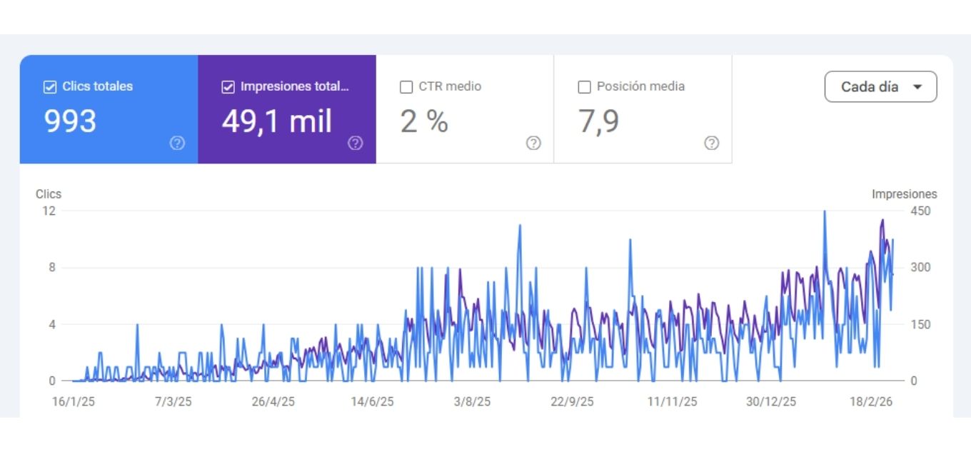 Diseno sin titulo 7 | Cristian Vega Consultor SEO en Chile