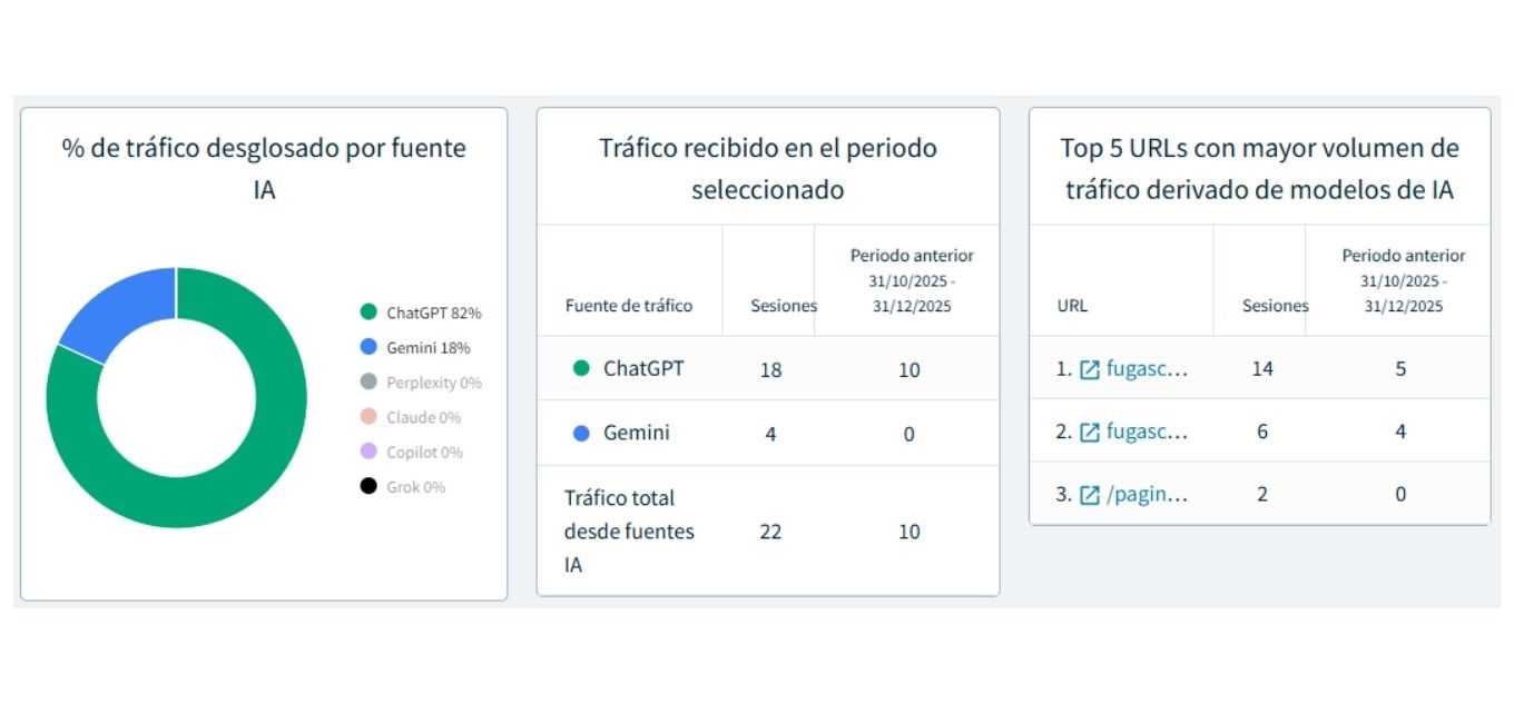 Diseno sin titulo 8 | Cristian Vega Consultor SEO en Chile